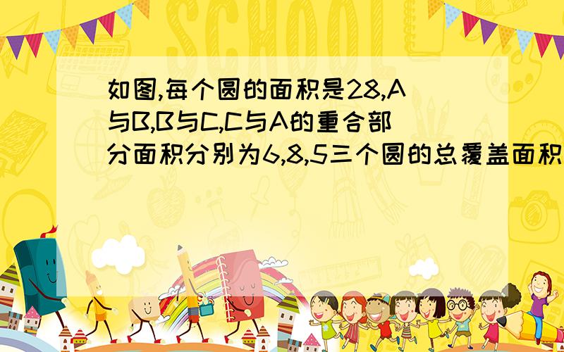 如图,每个圆的面积是28,A与B,B与C,C与A的重合部分面积分别为6,8,5三个圆的总覆盖面积为70,那么阴影部分的面积是多少阴影部分是未重叠的~