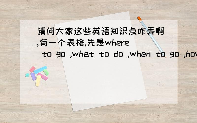 请问大家这些英语知识点咋弄啊,有一个表格,先是where to go ,what to do ,when to go ,how to get there ,who to go with.该怎样写swam,动词原形,do第三人称单数,cook现在分词.