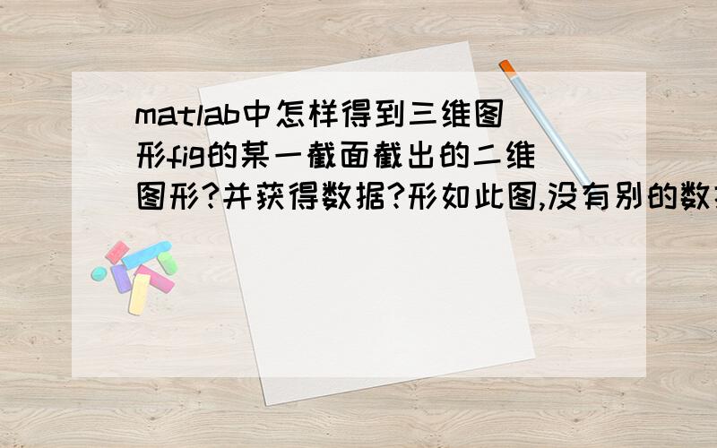 matlab中怎样得到三维图形fig的某一截面截出的二维图形?并获得数据?形如此图,没有别的数据只有这类图的情况下,我想得到,某一截面与三维曲面截得的曲线的图形或数据,例如当y=6时,我想得到