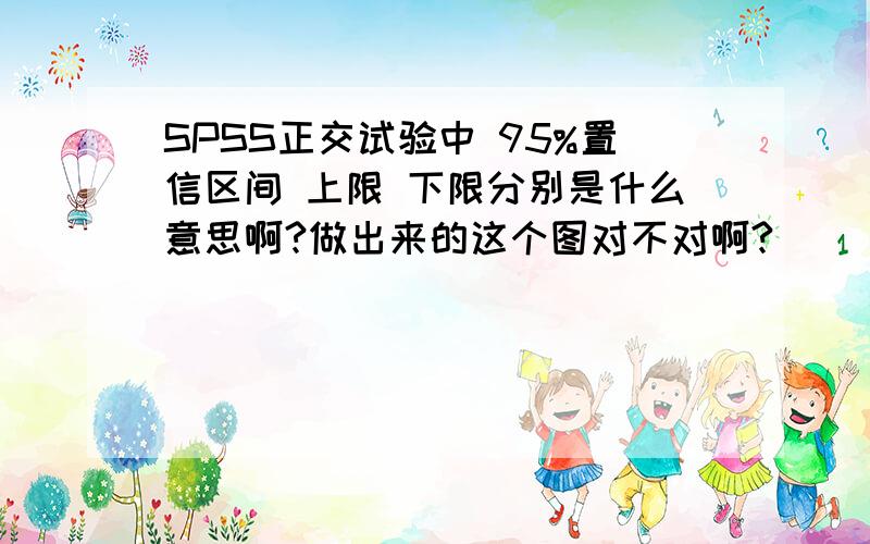 SPSS正交试验中 95%置信区间 上限 下限分别是什么意思啊?做出来的这个图对不对啊?