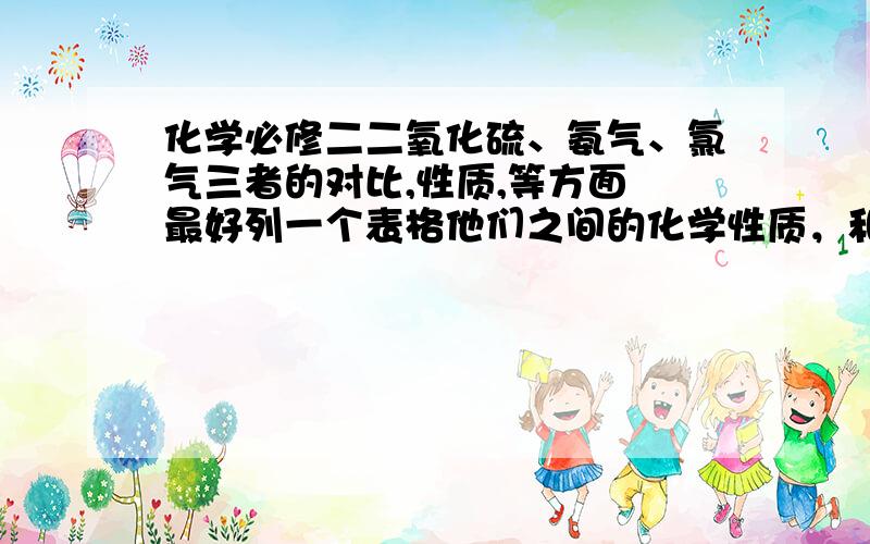 化学必修二二氧化硫、氨气、氯气三者的对比,性质,等方面 最好列一个表格他们之间的化学性质，和什么反应，比如使什么褪色是什么性质导致的，各和什么反应，反应式是什么