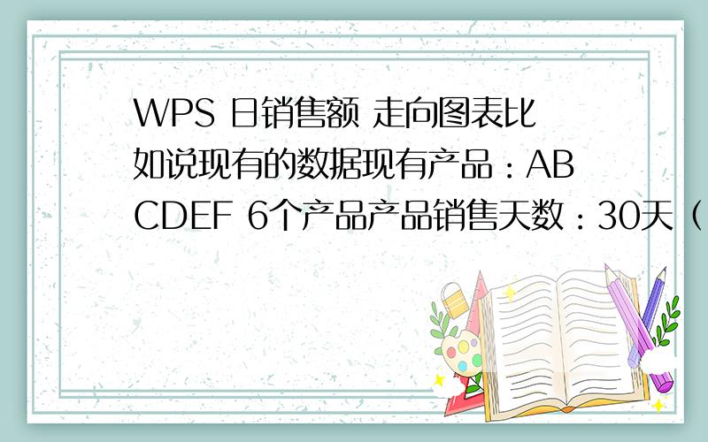 WPS 日销售额 走向图表比如说现有的数据现有产品：ABCDEF 6个产品产品销售天数：30天（1个月）销售额 ：每个产品每天都有一个销售饿请问做什么类型的图表,能更好的显示每个产品每天销售