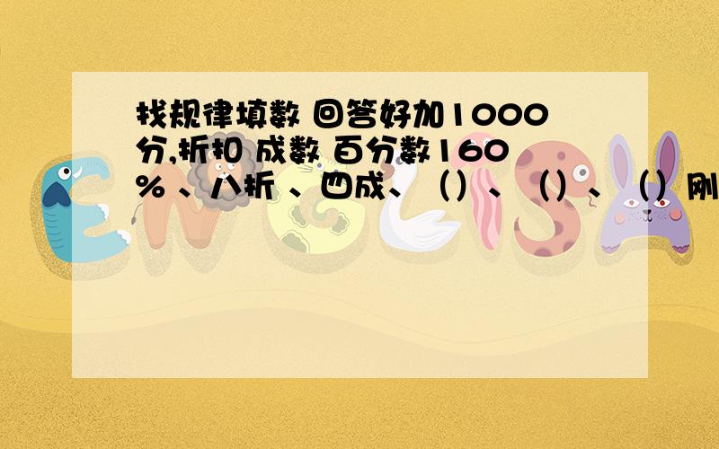 找规律填数 回答好加1000分,折扣 成数 百分数160% 、八折 、四成、（）、（）、（）刚刚太急了,积分打错了