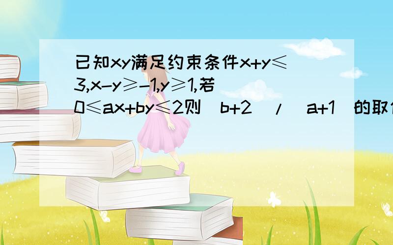 已知xy满足约束条件x+y≤3,x-y≥-1,y≥1,若0≤ax+by≤2则（b+2)/(a+1)的取值范围求思路