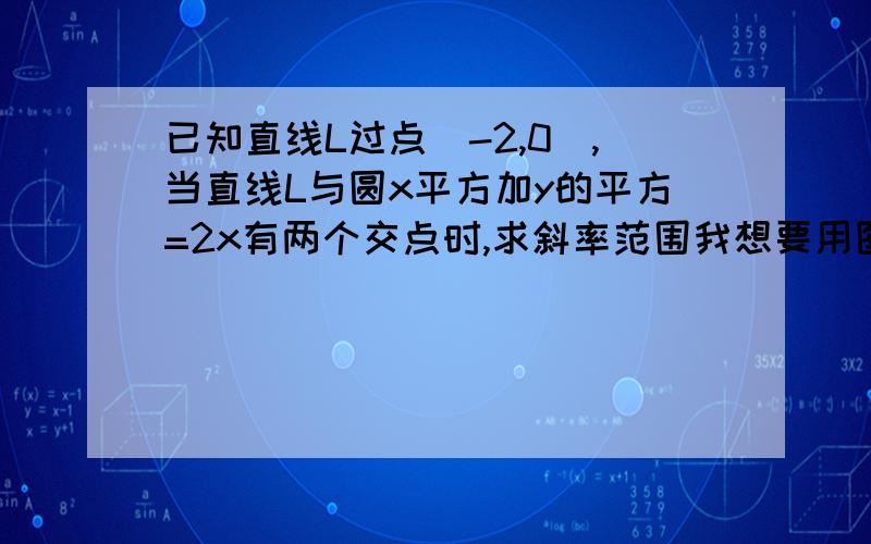 已知直线L过点(-2,0),当直线L与圆x平方加y的平方=2x有两个交点时,求斜率范围我想要用图像做，不要代数法谢谢