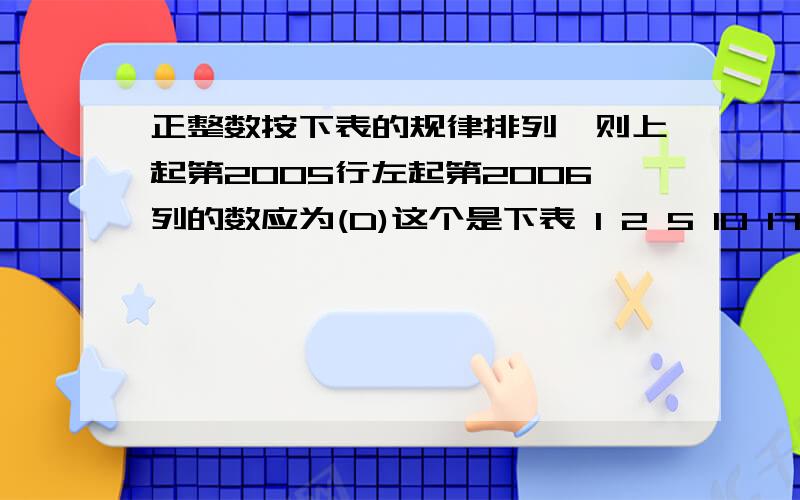 正整数按下表的规律排列,则上起第2005行左起第2006列的数应为(D)这个是下表 1 2 5 10 17 26 4 3 6 11 18 279 8 7 12 19 2816 15 14 13 20 2925 24 23 22 21 3036 35 34 33 32 31A 2005^2B 2006^2C2005+2006D2005X2006这道题老师给