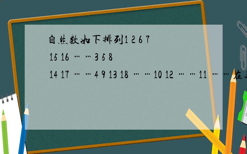 自然数如下排列1 2 6 7 15 16 ……3 5 8 14 17 ……4 9 13 18 ……10 12 ……11 ……在这排列下：13排在第3行第3列问：1993排在第几行第几列?你们写成这样，我也看不懂啊！