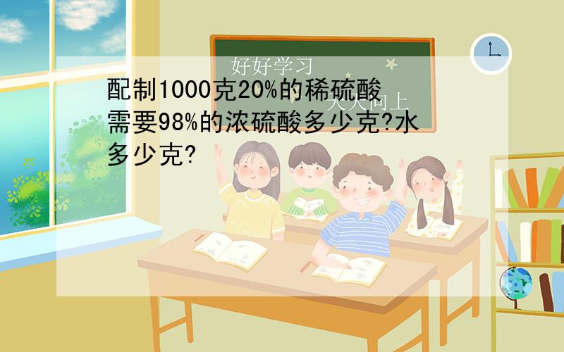 配制1000克20%的稀硫酸需要98%的浓硫酸多少克?水多少克?