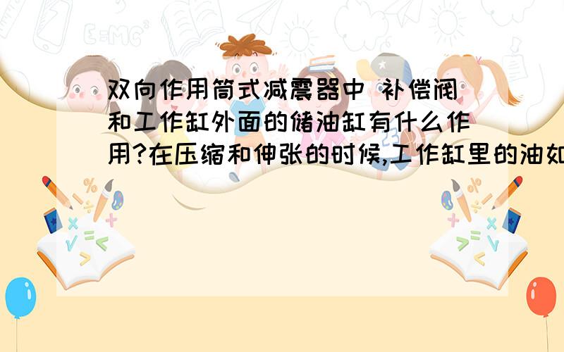 双向作用筒式减震器中 补偿阀和工作缸外面的储油缸有什么作用?在压缩和伸张的时候,工作缸里的油如果全部由伸张阀或流通阀在工作缸里上下流动,还要补偿阀和储油缸干嘛?