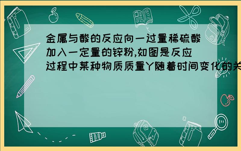 金属与酸的反应向一过量稀硫酸加入一定量的锌粉,如图是反应过程中某种物质质量Y随着时间变化的关系,则Y不可能是A.消耗锌粉的质量B.溶液的总质量C.生成氢气的质量D.生成硫酸锌的质量选