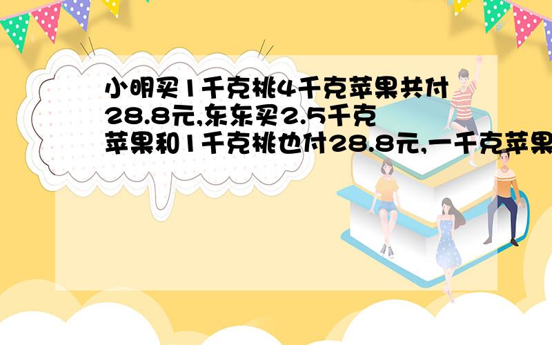 小明买1千克桃4千克苹果共付28.8元,东东买2.5千克苹果和1千克桃也付28.8元,一千克苹果和桃各是多少钱小明买1千克苹果4千克桃共付28.8元,东东买2.5千克苹果和1千克桃也付28.8元,一千克苹果和