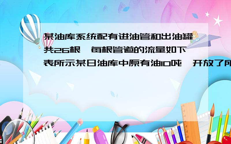 某油库系统配有进油管和出油罐共26根,每根管道的流量如下表所示某日油库中原有油10吨,开放了所有的管道后油库中油量变化情况如图所示