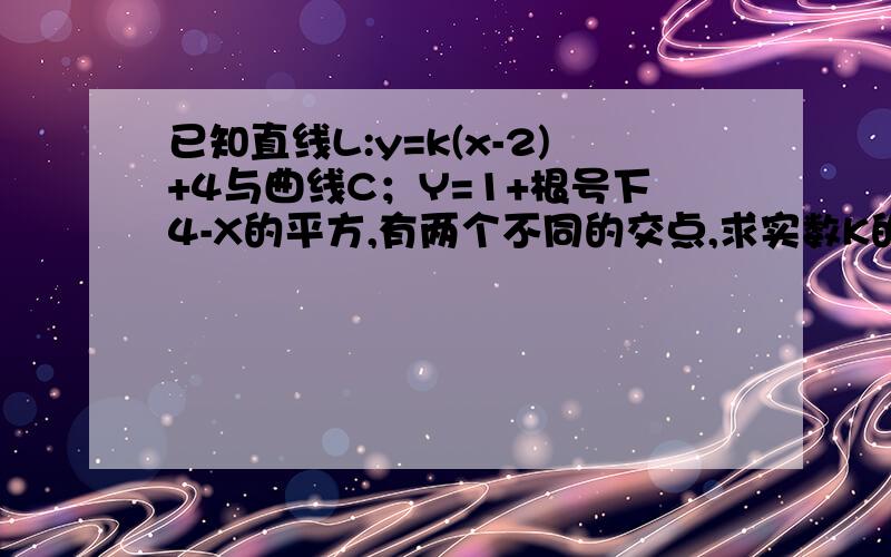 已知直线L:y=k(x-2)+4与曲线C；Y=1+根号下4-X的平方,有两个不同的交点,求实数K的取值范围如题