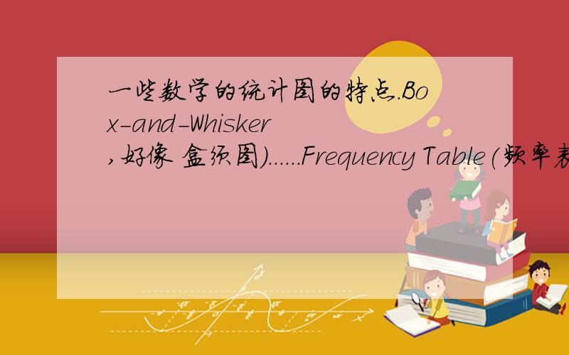 一些数学的统计图的特点.Box-and-Whisker ,好像 盒须图)......Frequency Table(频率表).......Line plot(线图).....Line graph(折线统计图) Stem-and-leaf plot(茎叶图).....circle graph(扇形统计图).....Scatter plot(散布图)..