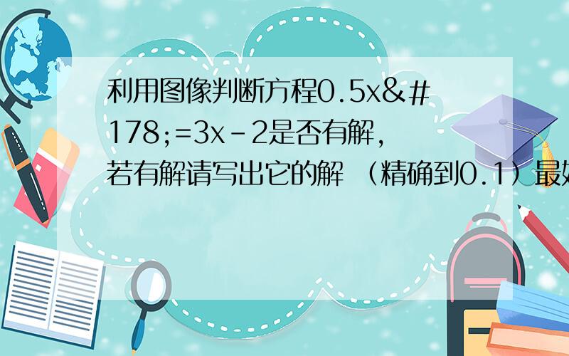 利用图像判断方程0.5x²=3x-2是否有解,若有解请写出它的解 （精确到0.1）最好能有图和详解~