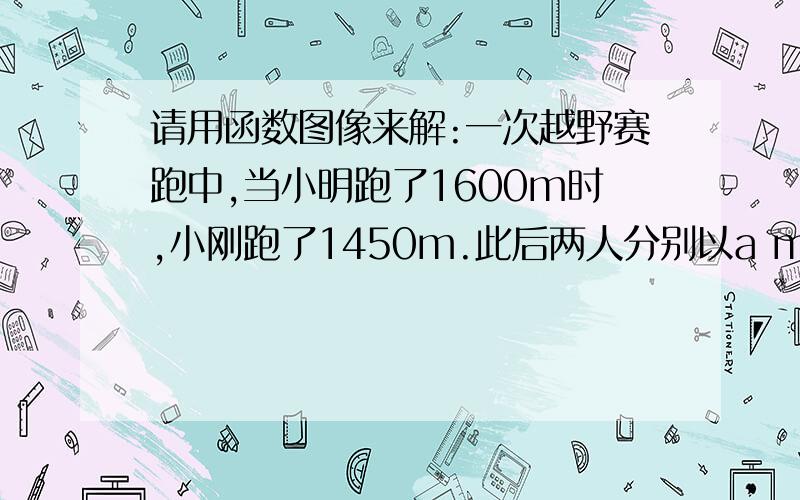 请用函数图像来解:一次越野赛跑中,当小明跑了1600m时,小刚跑了1450m.此后两人分别以a m/s和一次越野赛跑中,当小明跑了1600m时,小刚跑了1450m,此后两人分别以am/s和bm/s匀速跑,又过100s时小刚追上