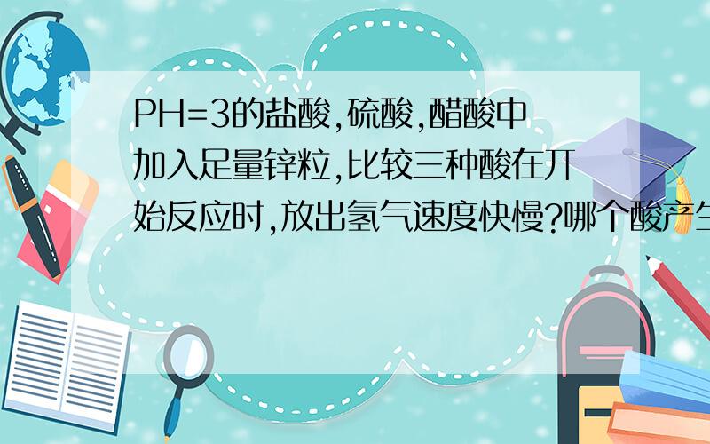 PH=3的盐酸,硫酸,醋酸中加入足量锌粒,比较三种酸在开始反应时,放出氢气速度快慢?哪个酸产生的氢气最多?为什么?