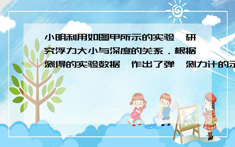 小明利用如图甲所示的实验,研究浮力大小与深度的关系．根据测得的实验数据,作出了弹簧测力计的示数F与物体下表面在水中所处深度h 的关系图象（如图乙）．根据该图象可以得出的正确