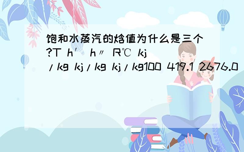 饱和水蒸汽的焓值为什么是三个?T h′ h〃 R℃ kj/kg kj/kg kj/kg100 419.1 2676.0 2256.9 110 461.3 2691.3 2230.0 120 503.7 2706.0 2202.2 130 546.3 2719.9 2173.6 140 589.1 2733.1 2144.0 能够看到：h〃=h′+R具体的,饱和水蒸汽