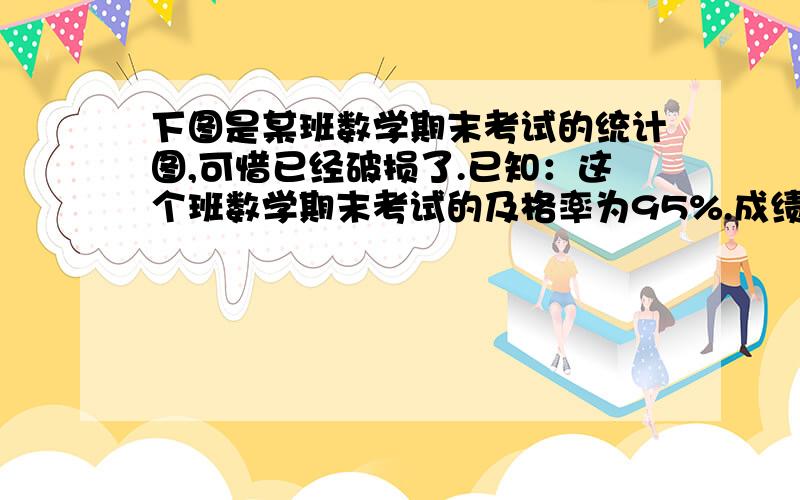 下图是某班数学期末考试的统计图,可惜已经破损了.已知：这个班数学期末考试的及格率为95%.成绩优秀的人数占全班的35%.成绩“良好”的人数比“合格”的人数多.请你列式算一算：（1）该