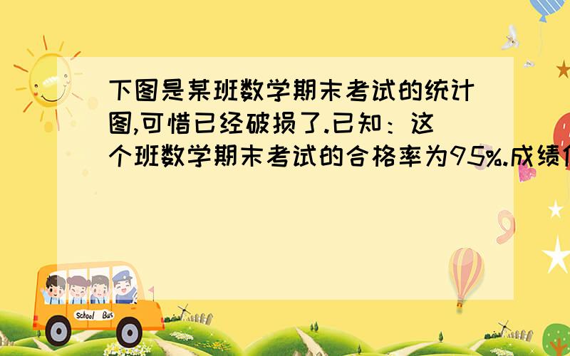 下图是某班数学期末考试的统计图,可惜已经破损了.已知：这个班数学期末考试的合格率为95%.成绩优秀的人数占全班的35%.成绩“良好”的人数比“合格”的人数多2/3.请你算一算：（1）该班