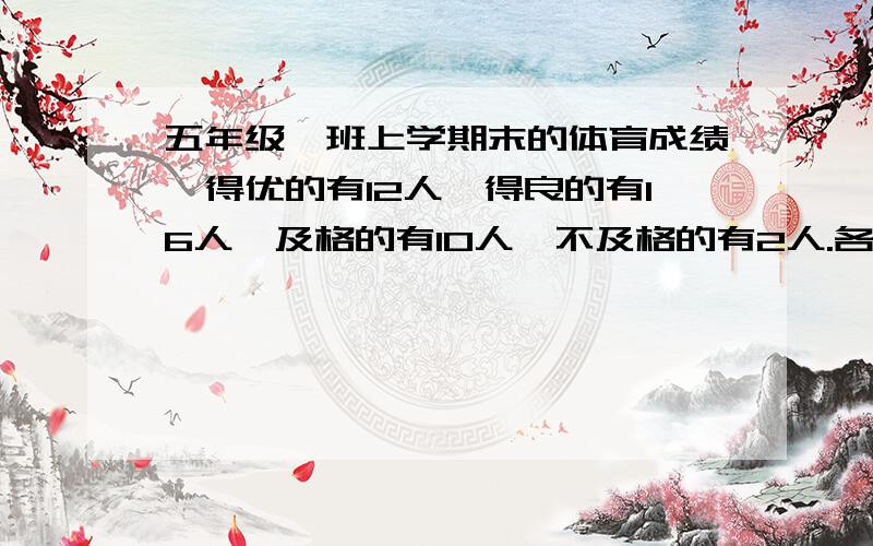 五年级一班上学期末的体育成绩,得优的有12人,得良的有16人,及格的有10人,不及格的有2人.各占全班人数的百分之几?