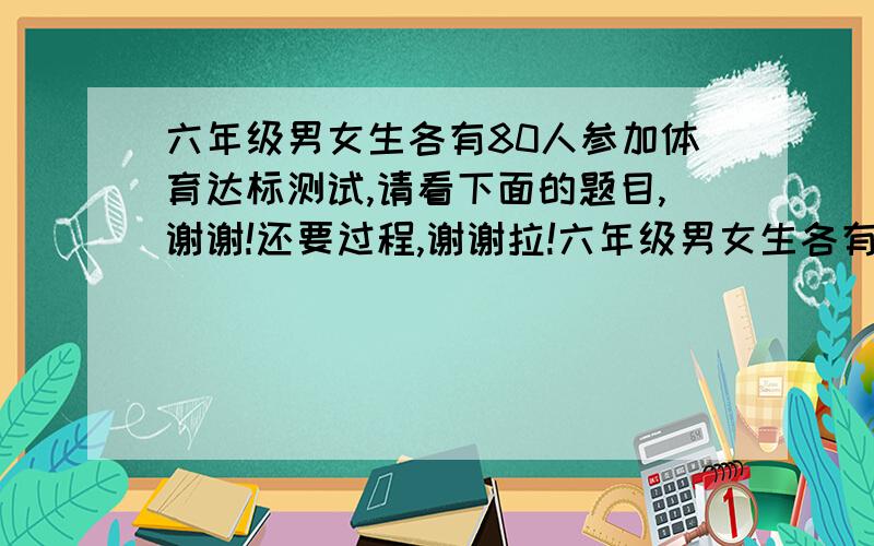 六年级男女生各有80人参加体育达标测试,请看下面的题目,谢谢!还要过程,谢谢拉!六年级男女生各有80人参加体育达标测试,男生已达标与未达标人数之比是9:1,女生已达标与未达标人数之比是7: