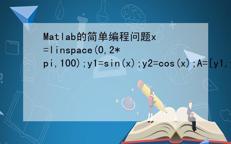 Matlab的简单编程问题x=linspace(0,2*pi,100);y1=sin(x);y2=cos(x);A=[y1,y2]';B=[x,x]';plot(B,A,'r')运行的结果怎么有条直线啊?