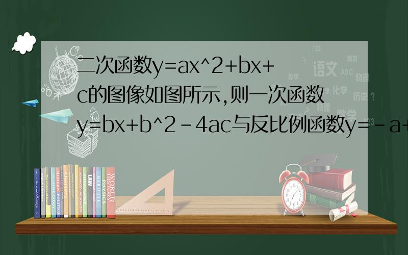 二次函数y=ax^2+bx+c的图像如图所示,则一次函数y=bx+b^2-4ac与反比例函数y=-a+b-c/x在同一坐标系内的可能为.（图乃猫爪乱扒的莫介意）