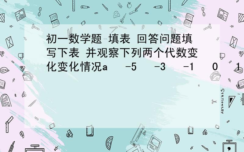 初一数学题 填表 回答问题填写下表 并观察下列两个代数变化变化情况a   -5   -3   -1   0   1   3   52a+3  2a随着a的取值逐渐增大,两代数式的值如何变化你发现两代数之间有什么关系?