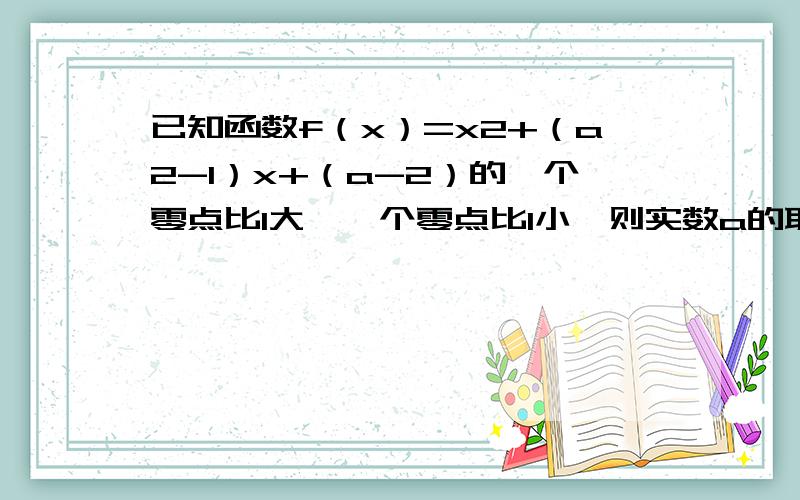 已知函数f（x）=x2+（a2-1）x+（a-2）的一个零点比1大,一个零点比1小,则实数a的取值范围为什么f(1)=0呢?