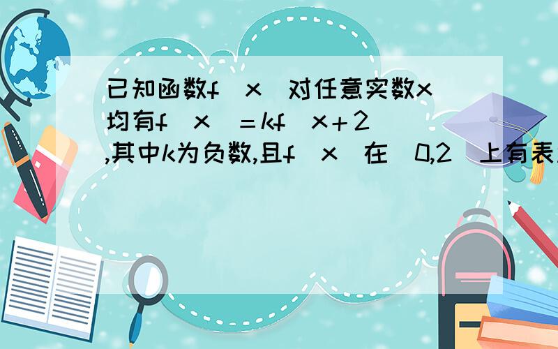 已知函数f（x）对任意实数x均有f（x）＝kf（x＋2）,其中k为负数,且f（x）在[0,2]上有表达式f（x）＝x（x-2）(1)求f(-1)f(2.5)的值(2)写出f(x)在[-3,3]上的表达式并讨论函数f(x)在[-3,3]单调性(3)求出f(x)