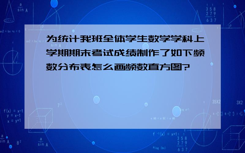 为统计我班全体学生数学学科上学期期末考试成绩制作了如下频数分布表怎么画频数直方图?