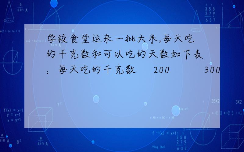 学校食堂运来一批大米,每天吃的千克数和可以吃的天数如下表：每天吃的千克数     200          300          400         500可以吃的天数          30            20           15           12 （1）分别计算出各