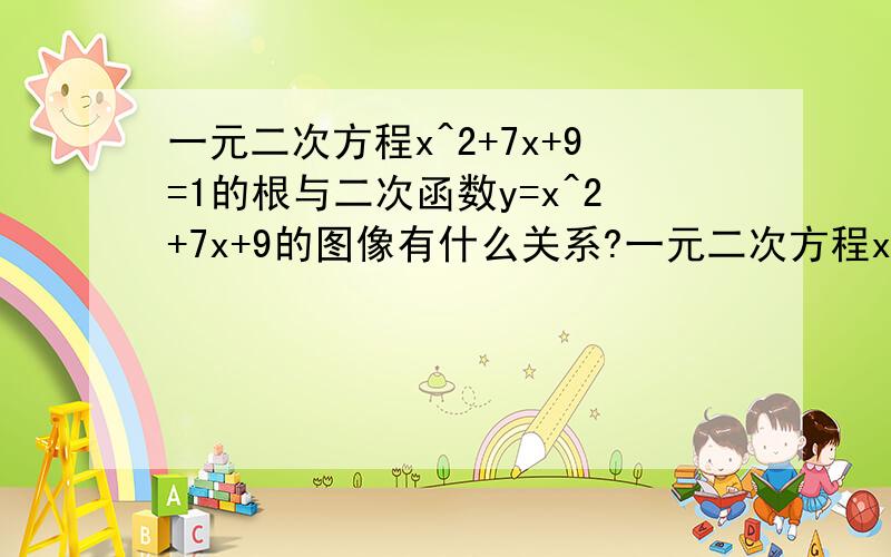 一元二次方程x^2+7x+9=1的根与二次函数y=x^2+7x+9的图像有什么关系?一元二次方程x^2+7x+9=1的根与二次函数y=x^2+7x+9的图像有什么关系试把方程的根在图像上表示出来.