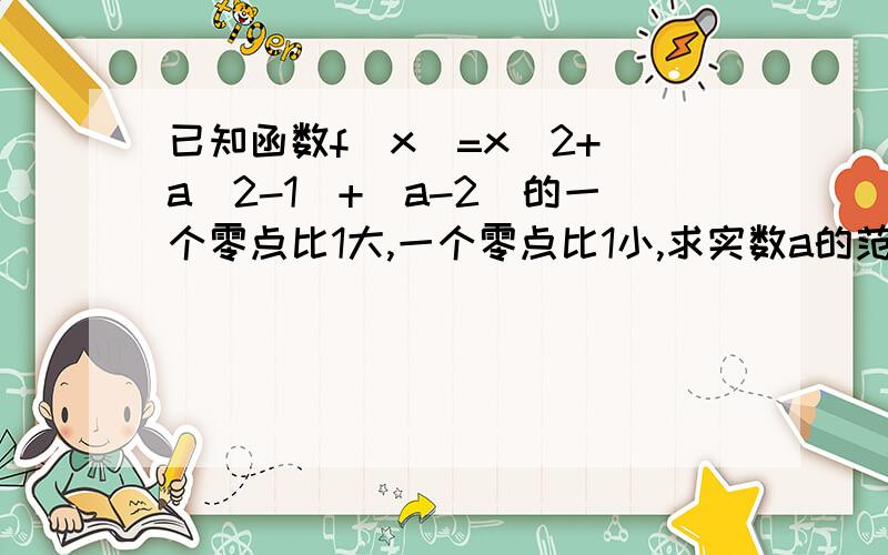 已知函数f（x）=x^2+(a^2-1)+(a-2)的一个零点比1大,一个零点比1小,求实数a的范围