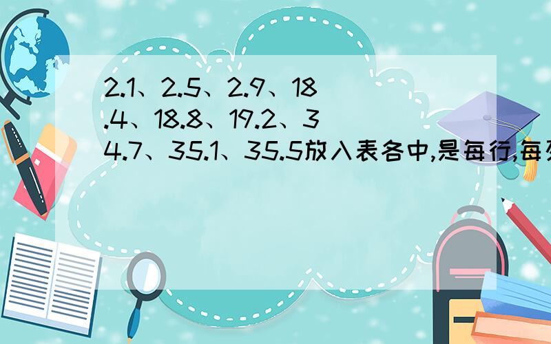 2.1、2.5、2.9、18.4、18.8、19.2、34.7、35.1、35.5放入表各中,是每行,每列,每条对角线上,的和都相等