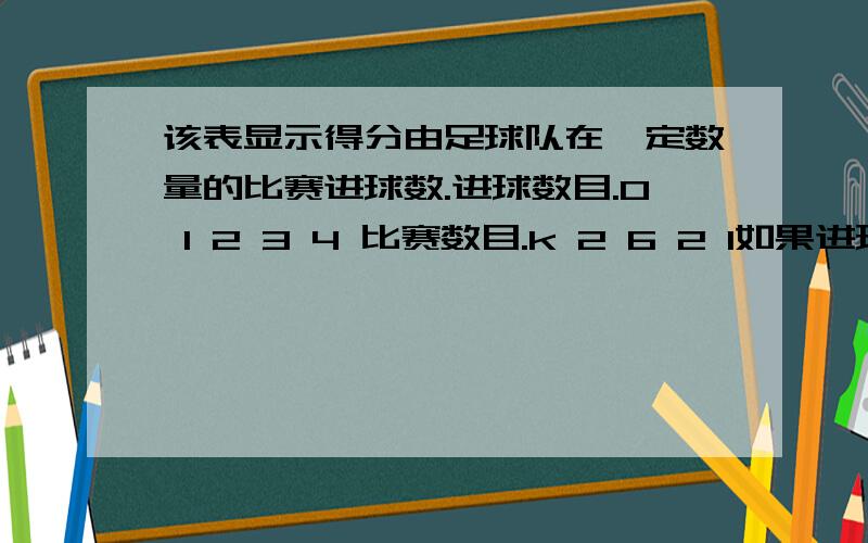 该表显示得分由足球队在一定数量的比赛进球数.进球数目.0 1 2 3 4 比赛数目.k 2 6 2 1如果进球数的平均值为2,找出k的值.