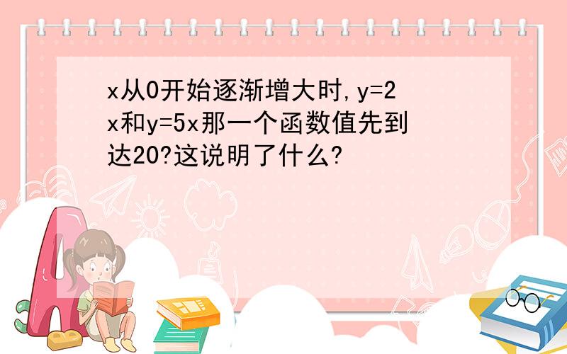 x从0开始逐渐增大时,y=2x和y=5x那一个函数值先到达20?这说明了什么?