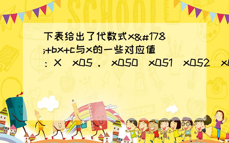 下表给出了代数式x²+bx+c与x的一些对应值：X\x05 .\x050\x051\x052\x05 3\x05 4\x05 .X²+bx+c\x05 .\x05 3\x05\x05 --1\x05\x05 3\x05..（1）请在表内的空格中填入适当的数（2）设y=x²+bx+c,则当x取何值时,y