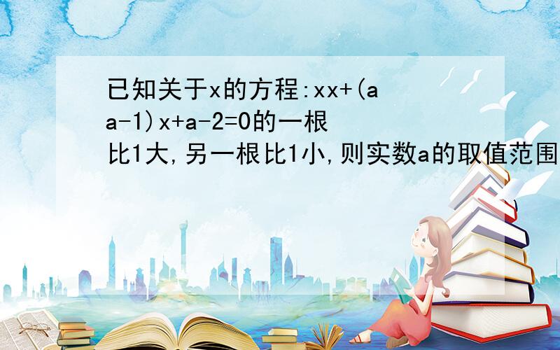 已知关于x的方程:xx+(aa-1)x+a-2=0的一根比1大,另一根比1小,则实数a的取值范围是?A.(-1,1).B.(-无穷大,-1)U(1,+无穷大)C.(-2,1) D.(-无穷大,-2)U(1,+无穷大)