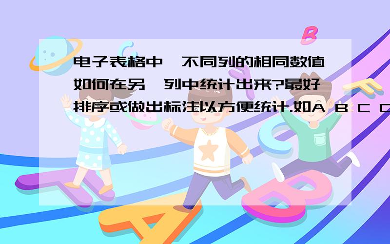 电子表格中,不同列的相同数值如何在另一列中统计出来?最好排序或做出标注以方便统计.如A B C D 四列,各有3500行,ABCD各列中有不同的数字,如4、5、6、7、8等,现在我需要把四列中某一行同时都