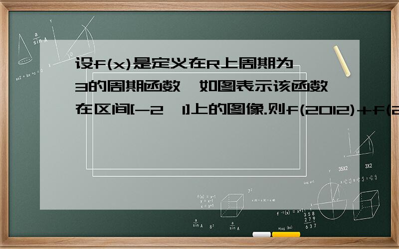 设f(x)是定义在R上周期为3的周期函数,如图表示该函数在区间[-2,1]上的图像.则f(2012)+f(2013)为多少?