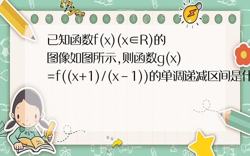 已知函数f(x)(x∈R)的图像如图所示,则函数g(x)=f((x+1)/(x-1))的单调递减区间是什么?那个图像就是在（负无穷,-1）,（2,正无穷）上递减,当中的一段单调递增.其中-1对的是y=-1,2对的是y=1