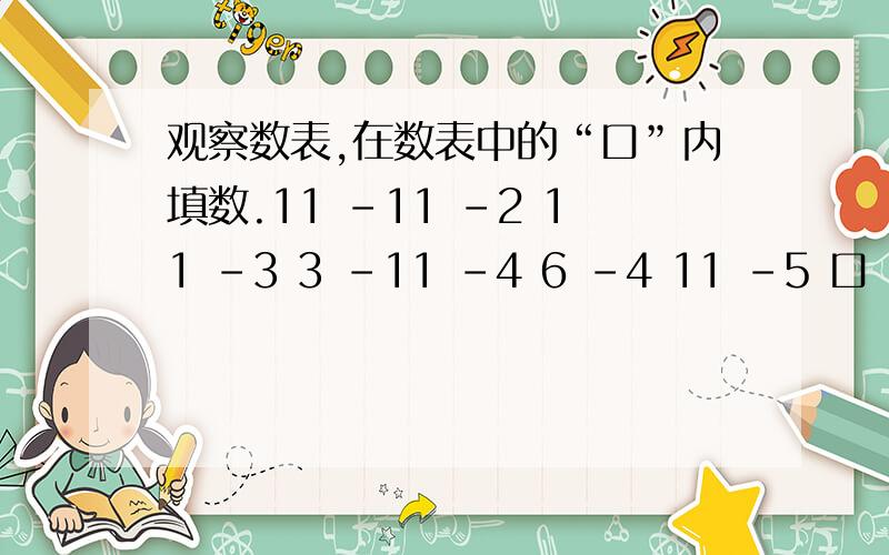 观察数表,在数表中的“口”内填数.11 -11 -2 11 -3 3 -11 -4 6 -4 11 -5 口 -10 5 -11 -6 口 -20 15 -6 1理由呢？为什么这样填呢？