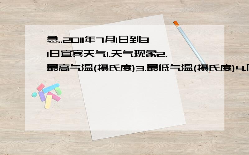 急..2011年7月1日到31日宜宾天气1.天气现象2.最高气温(摄氏度)3.最低气温(摄氏度)4.降水量(毫米)5.降雨开始时间6.降雨持续时间(小时)7.雨水PH值thanks【该死的二中 麻烦屎了