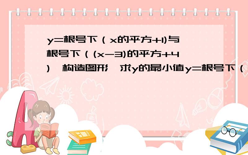 y=根号下（x的平方+1)与根号下（(x-3)的平方+4),构造图形,求y的最小值y=根号下（x的平方+1)与根号下（(x-3)的平方+4的和