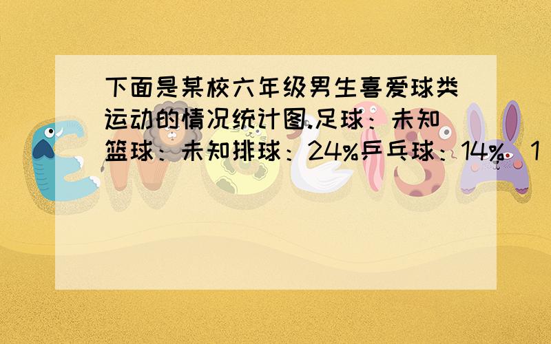 下面是某校六年级男生喜爱球类运动的情况统计图.足球：未知篮球：未知排球：24%乒乓球：14%（1）喜欢（）人最少（2）喜欢乒乓球的人有35人,六年级男生有（）人（3）喜欢排球的人有（）