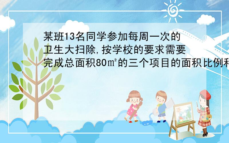 某班13名同学参加每周一次的卫生大扫除,按学校的要求需要完成总面积80㎡的三个项目的面积比例和人每分钟完成各项任务的工作量：扫扫地拖地占55%,擦课桌椅占25%,擦玻璃占20% 扫地拖地的