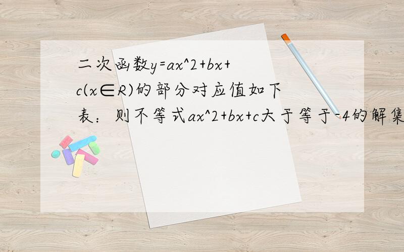 二次函数y=ax^2+bx+c(x∈R)的部分对应值如下表：则不等式ax^2+bx+c大于等于-4的解集是?